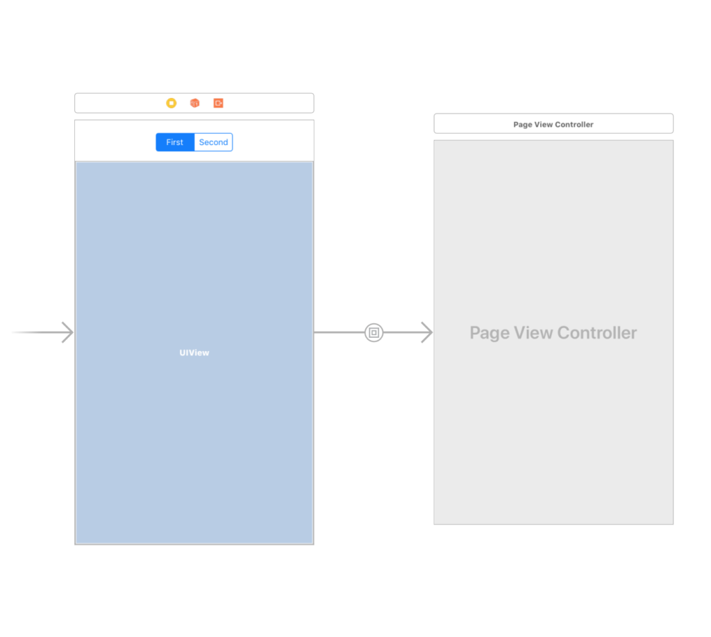 [swift4] UIPageViewControllerでニュースアプリっぽいページング機能を実装 - Bluebear I/O: 技術備忘録